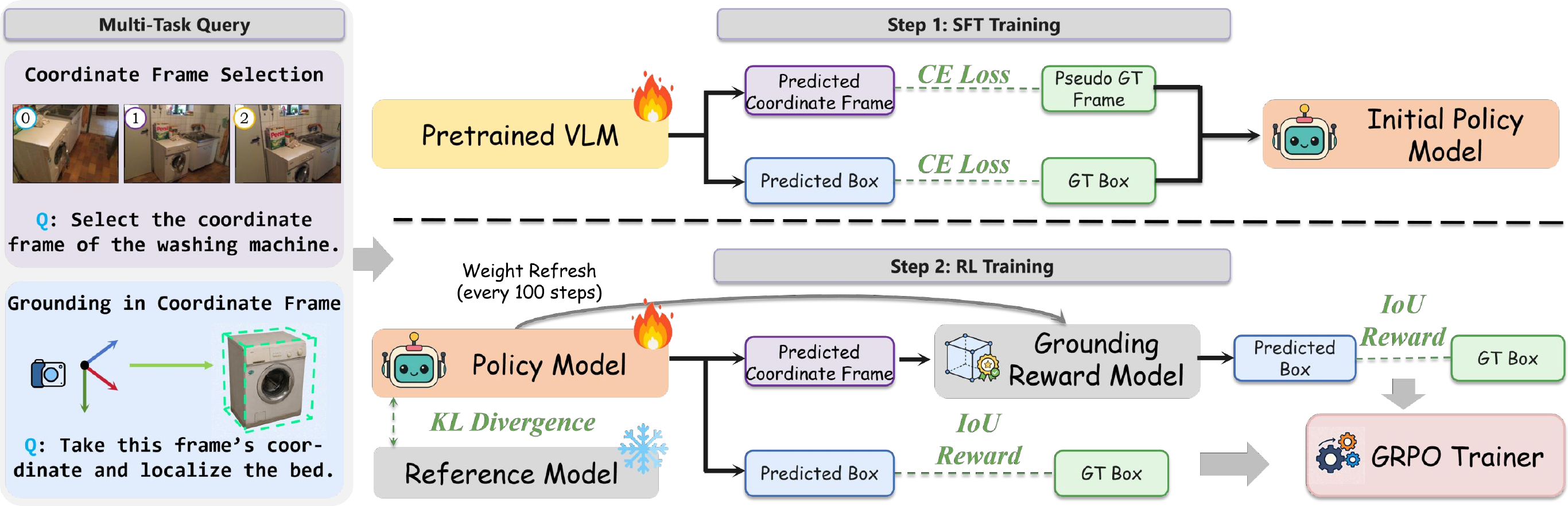 CoordRefer method