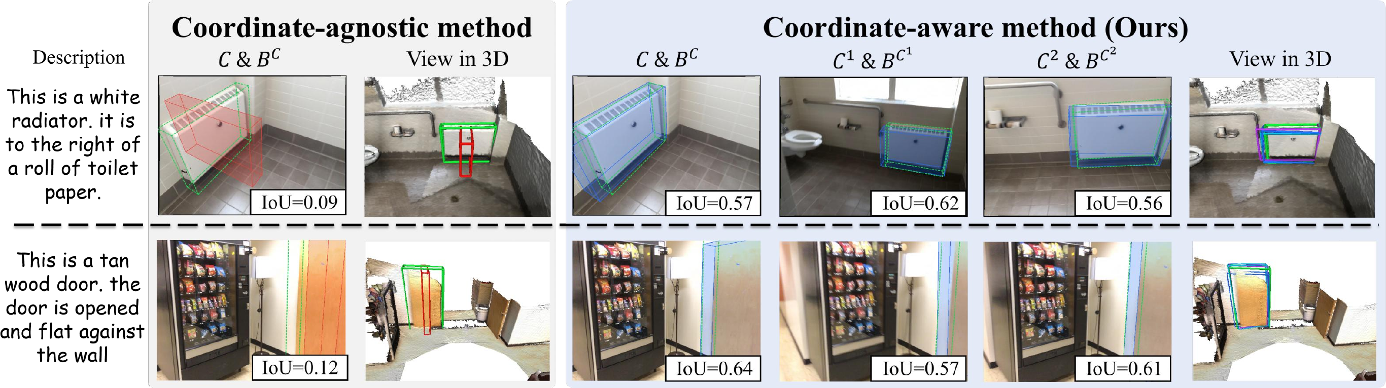 CoordRefer qualitative results