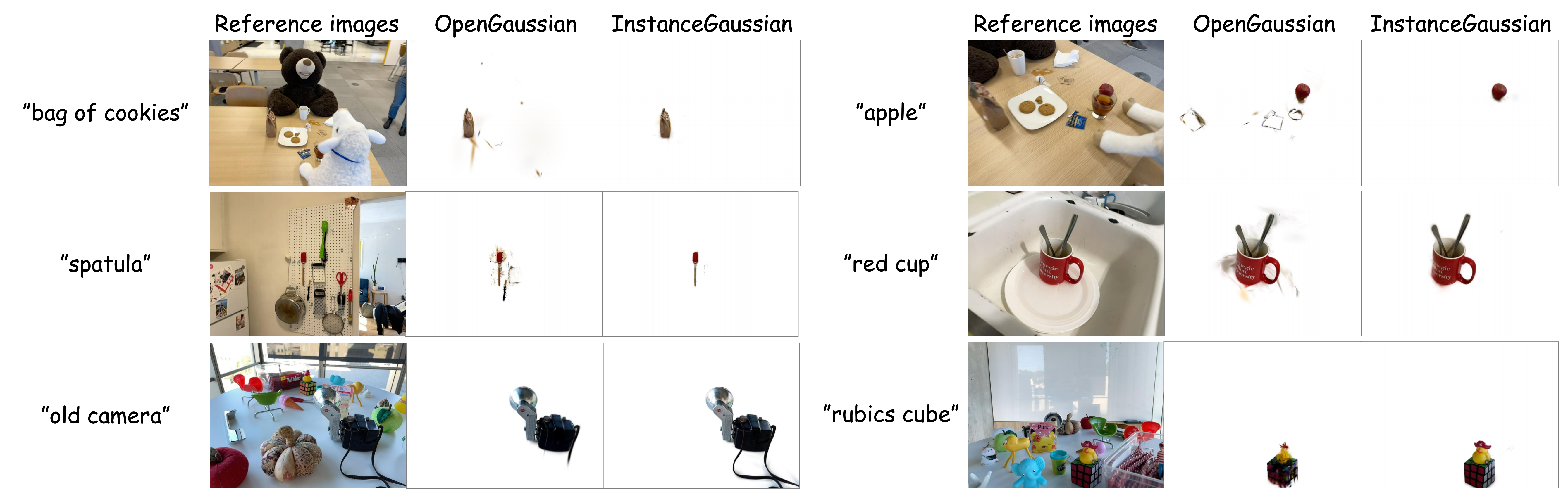 Open vocabulary results